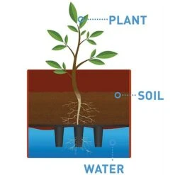 Garden Grow Self Watering Tomato Tower 15 Garden Grow Self Watering Tomato Tower -Plants Sales Store G2202 water dia